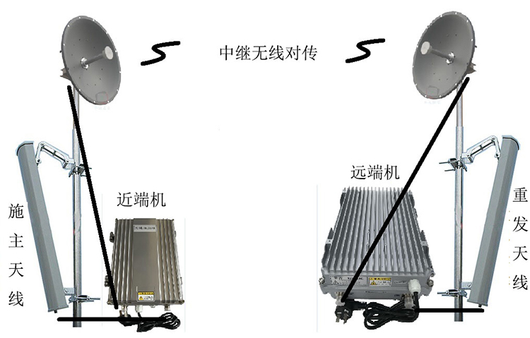 新华智能无线拉远移频中继直放站近端机远端机